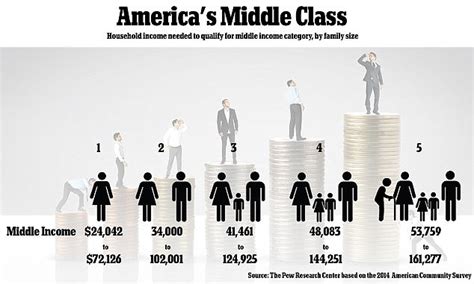 How much you need to make to be 'middle class' in Denver